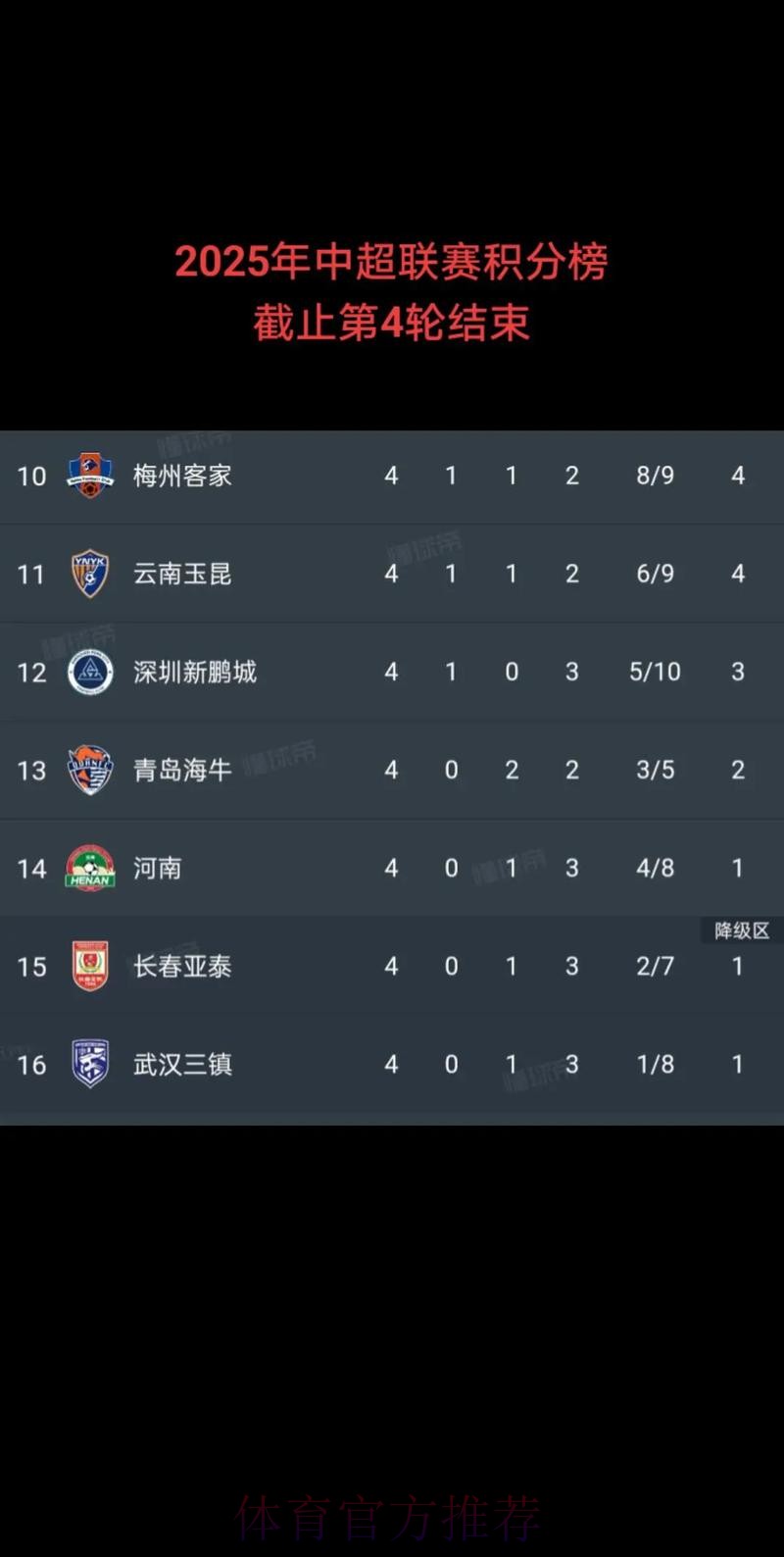 《足球》：25年中超分红超1500万元，同比增长约25%