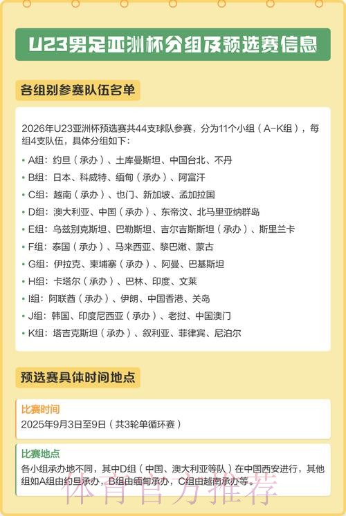 中国U23男足公布亚洲杯参赛名单 中国U23男足公布亚洲杯参赛名单